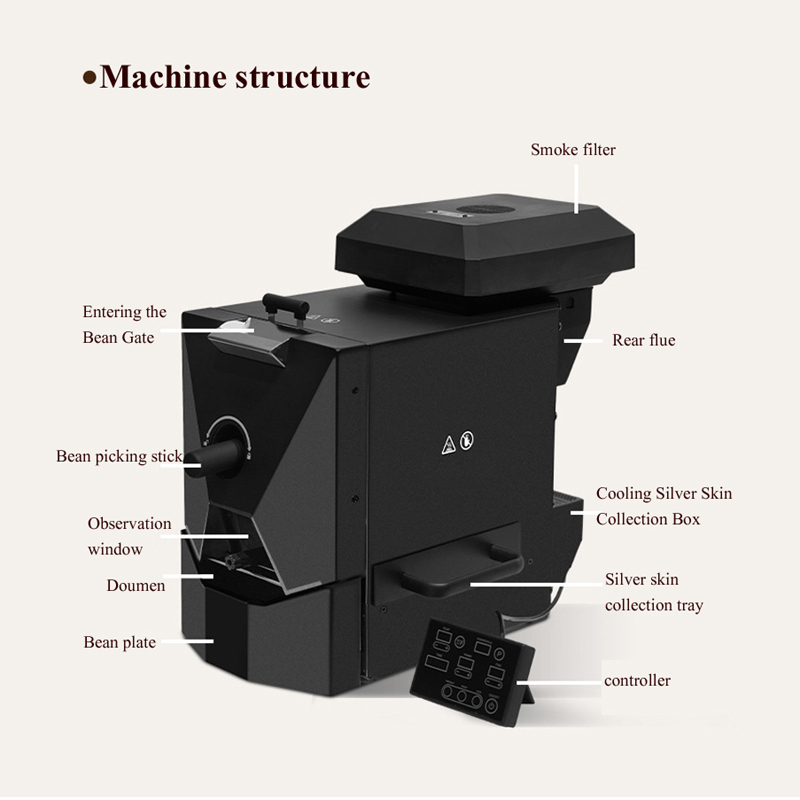 Máquina elétrica para torrar g - Coffee Bean & Tea Menu avaliação e preço